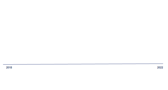 Churn Analysis