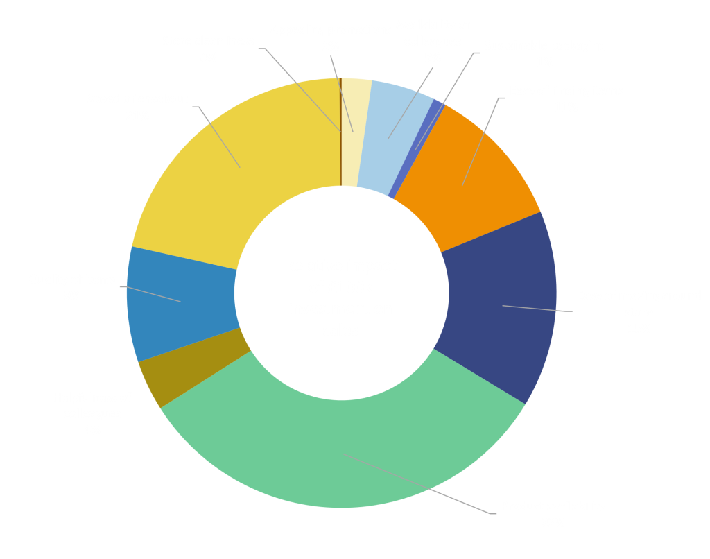 Customer Satisfaction CSAT Impact