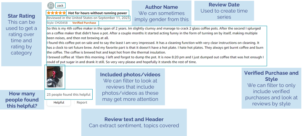 Product Review Analysis Outputs