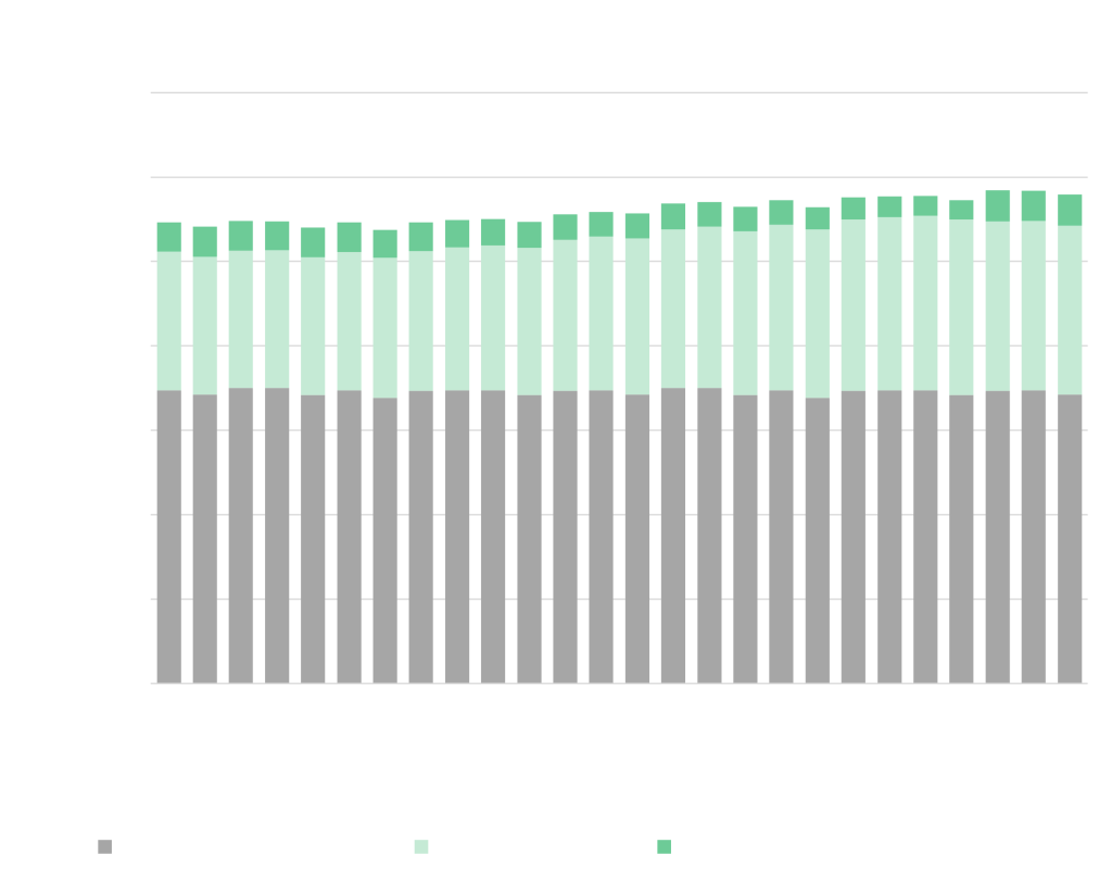 Long Term Brand Impact