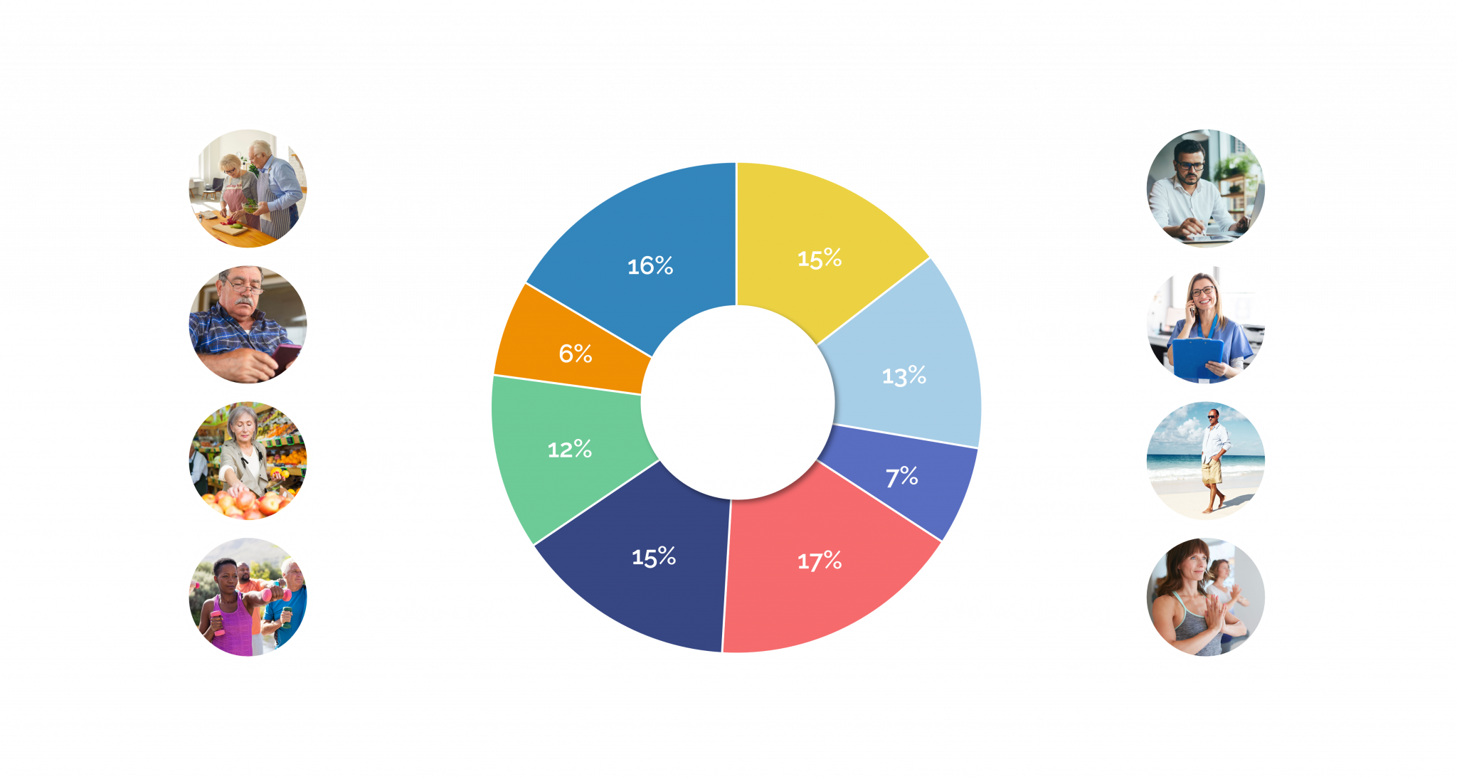 Customer segmentation ims advanced analytics agency